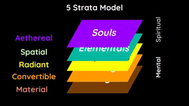 The 5 Elements in the Physical Body