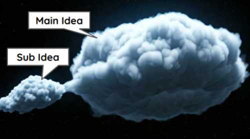 The Connection of Ideas