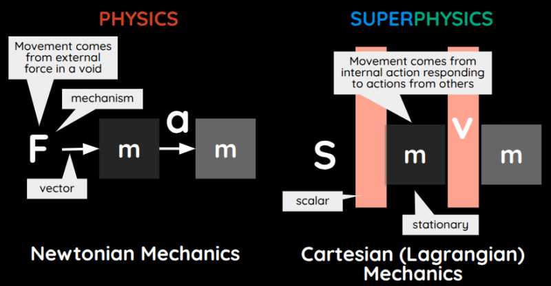 Crudying Monad: Energy and Force