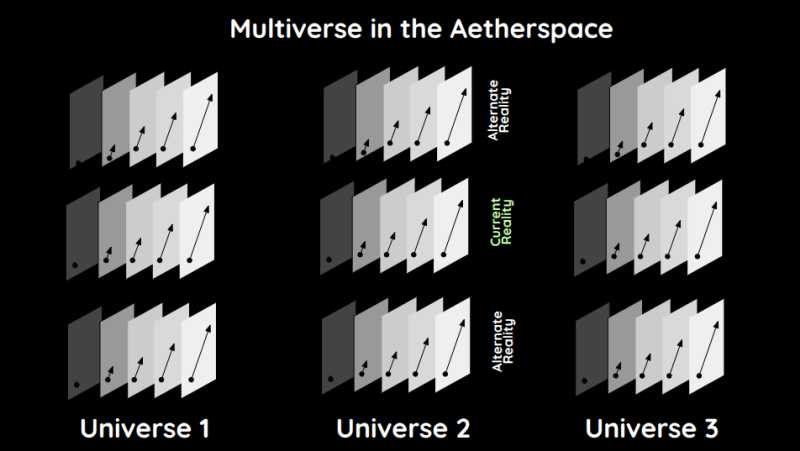 Spacetime Slices and the 8 Dimensions