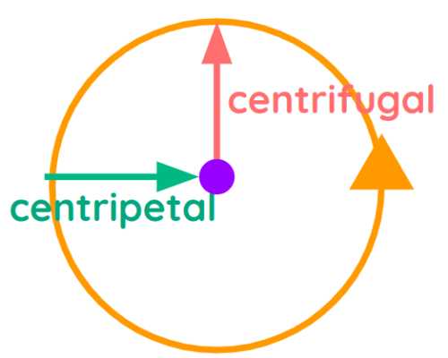 Centrifugal