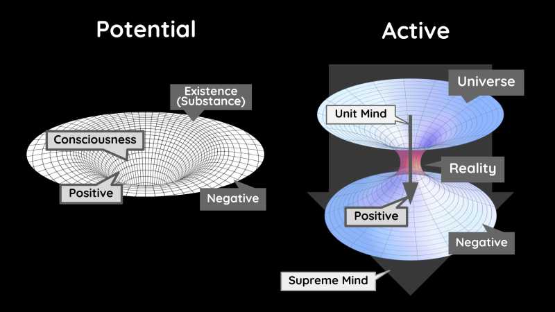 Existence-Consciousness