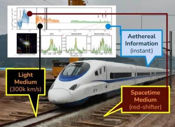 The Fallacy of the Big Bang