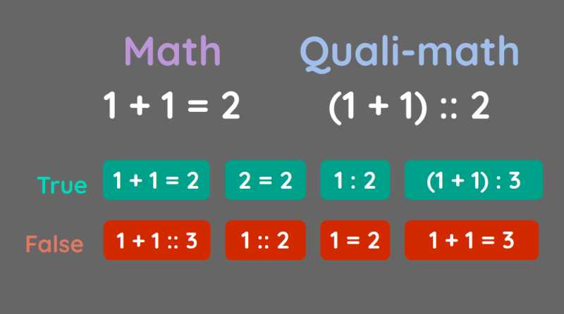 Breaking Change: Supermath and Qualimath