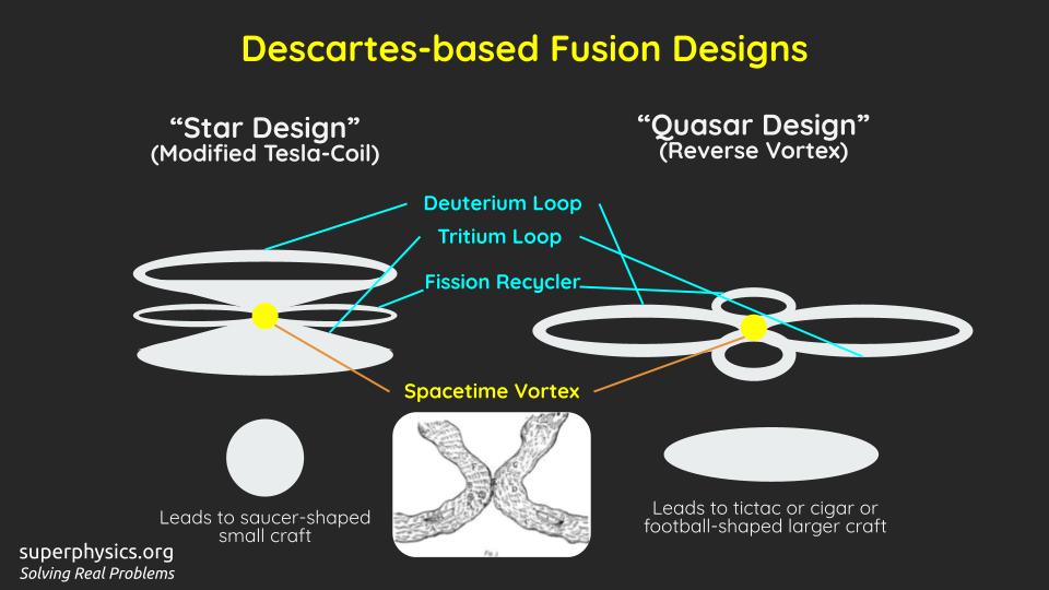 Descartes' Fusion Reactor