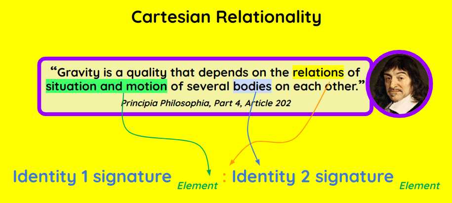 How to Fix Relativity with Cartesian Relationality