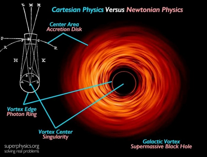 How Qosts (2nd Element) Can Make Fusion a Reality