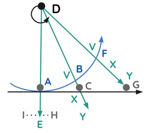 Light and the Movement of Spacetime Particles