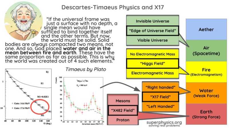 The X17 Atomki Anomaly