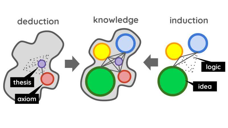Critical Thinking is from the Upper Part of the Lower Mind