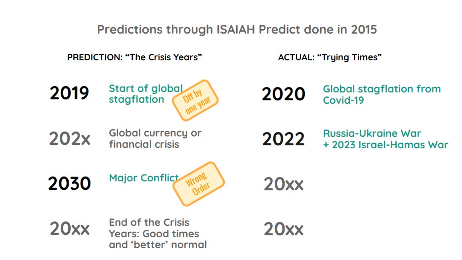 Update: Actual from 2023