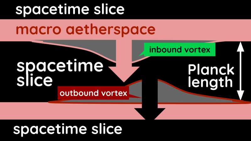 Chakra is inbound vortex