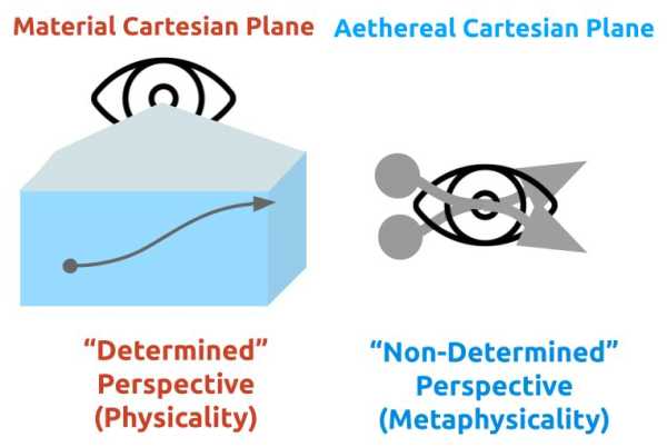 Physical Viewpoint versus the Aethereal Viewpoint