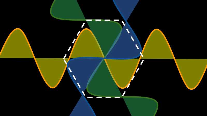 The Geometry of Ideas