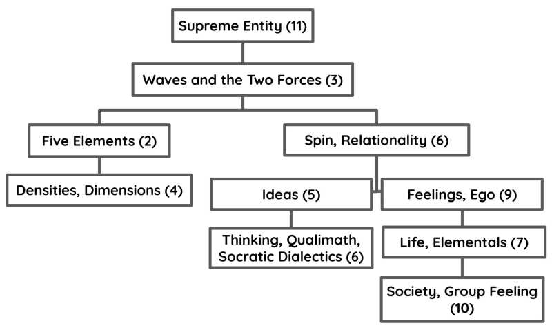 Superphysics concepts
