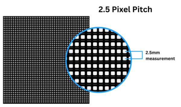 Pixel Pitch
