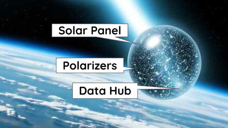 Proposed Solutions and Technologies